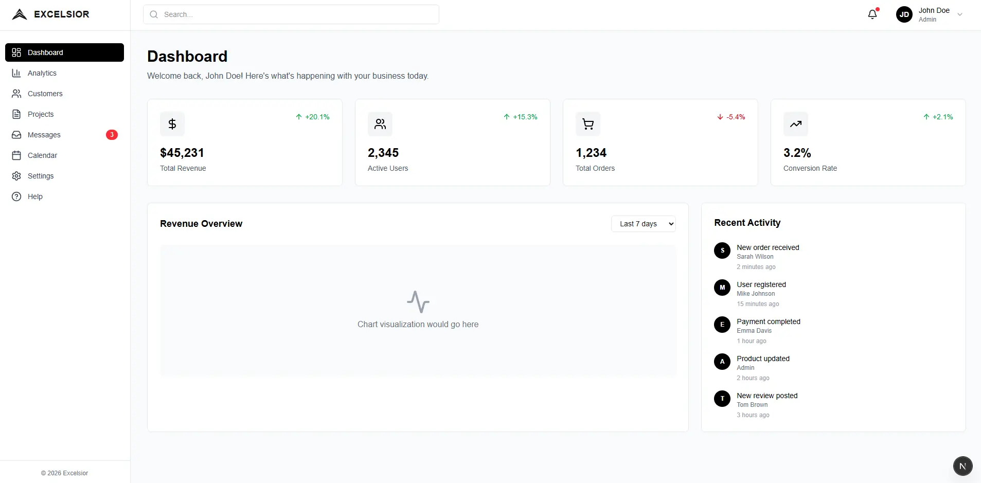 Dashboard Preview